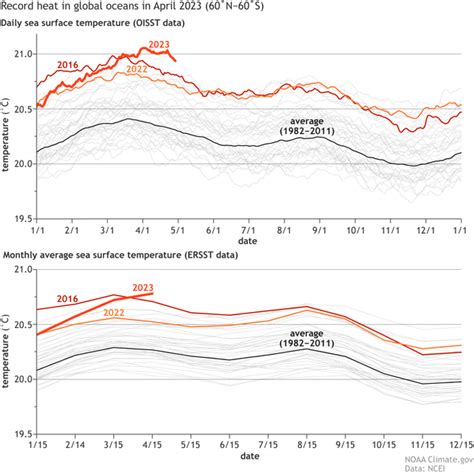 May 2023 ENSO update: El Niño knocking on the door | NOAA Climate.gov