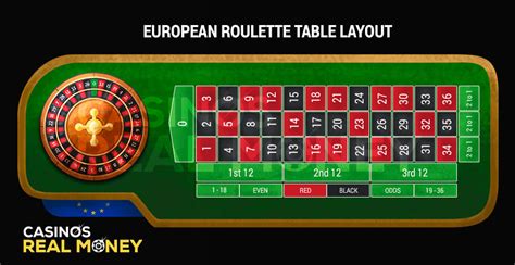 Strategies for Roulette Wheels, Tables and Game Types for 2024