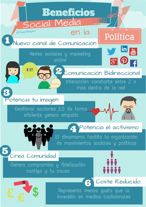 Cómunicación política 2.0: guía para una estrategia de marketing ...