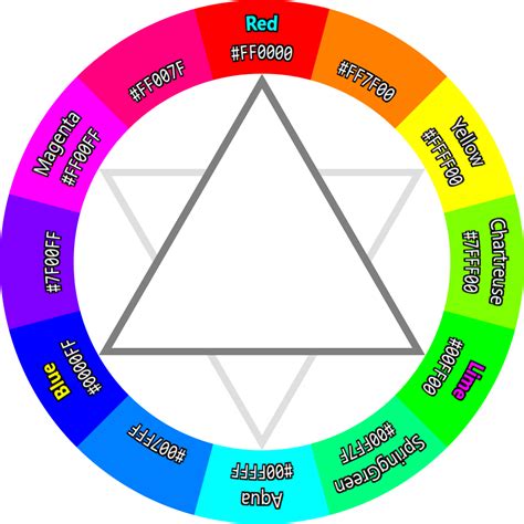 Rgb Color Wheel