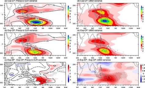 Madden‐Julian Oscillation (MJO) intensity in the atmospheric global ...