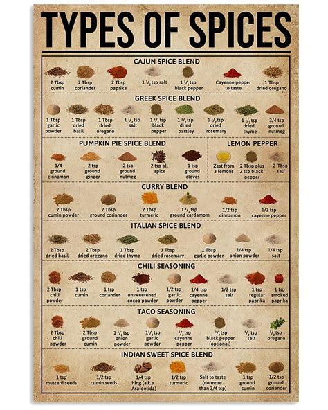 Types Of Spices shirts, apparel, posters are available at Ateefad Outfits Store. | Homemade ...