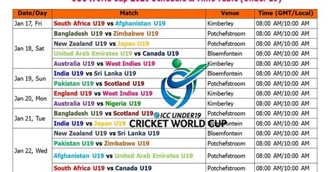 Learn New Things: ICC Under 19 World Cup 2020 Full Schedule