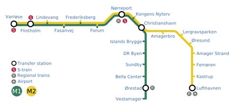 Copenhagen metro map, Denmark