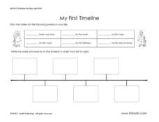 Timeline Projects For 2nd Grade