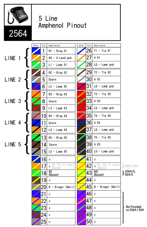 Greg Ercolano's Pinout for 50 pin Amphenol connectors on AT&T 2564 Phones