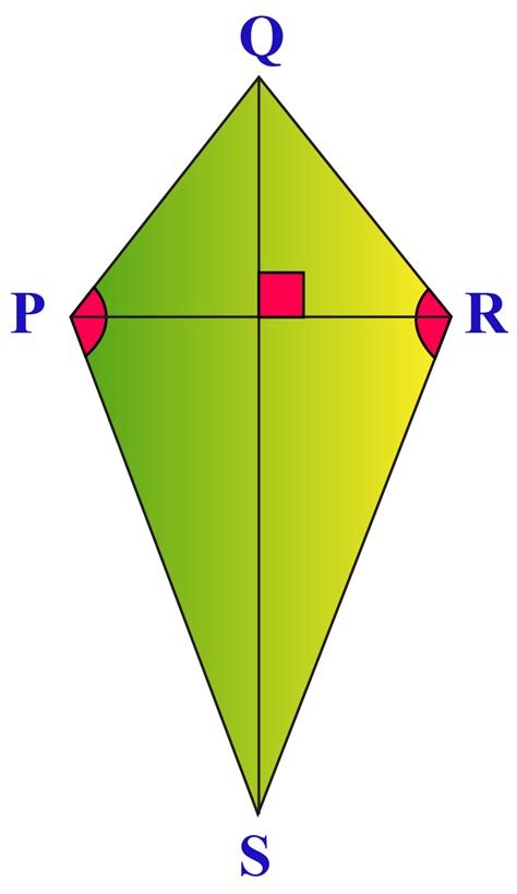 Properties of kite - Definition of Kite with Solved Examples - Cuemath