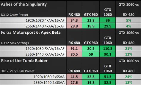 Everything you need to know about the Nvidia GeForce GTX 1060