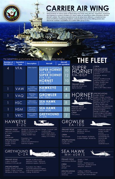 Pinterest | Navy carriers, Aircraft carrier, Navy aircraft carrier