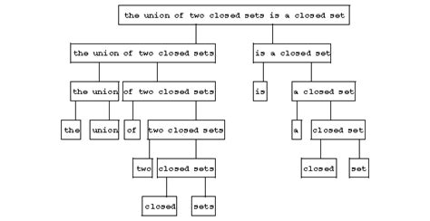 Syntactic structure - Encyclopedia of Mathematics