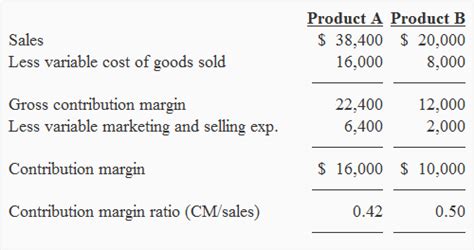 Contribution margin ratio - explanation, formula, example | Accounting For Management