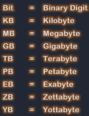 Memory Units - javatpoint