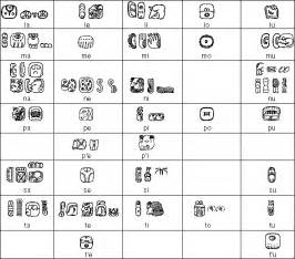 Mayan hieroglyphic script