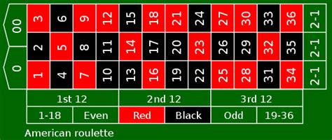 American Roulette Table Layout