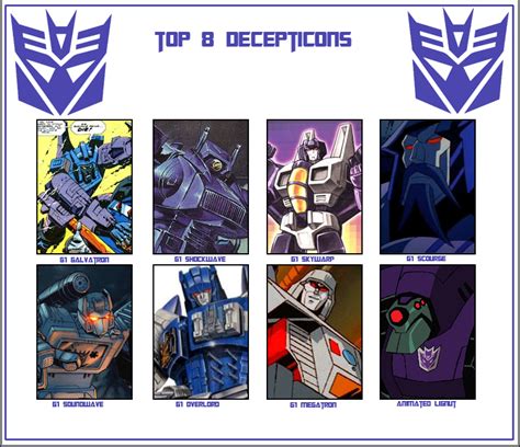 My Top 8 Decepticons by LeokearonMSc on DeviantArt