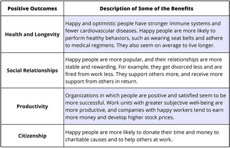 The Healthy, Happy Life | Introduction to Psychology PSY1101 OER