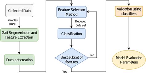 Figure 1 from Identification of gait patterns in walking with crutches ...