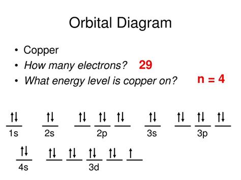 How to Construct the Orbital Diagram for the Au+ Ion