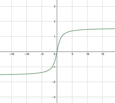 Arctan | Formula, Function & Symbol - Video & Lesson Transcript | Study.com