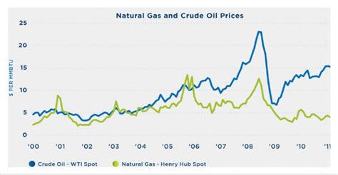 Image: natural gas vs. crude oil prices, size: 1024 x 533, type: gif ...