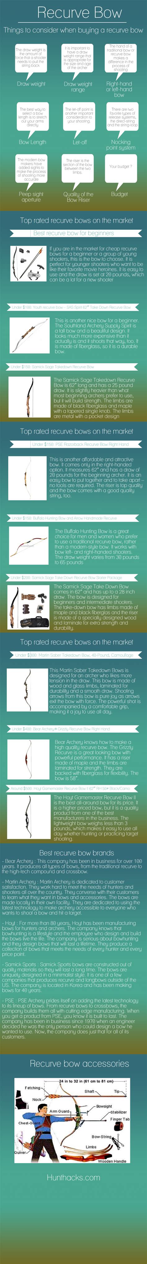 [Infographic] Recurve Bow buyer's Guide - Hunt Hacks