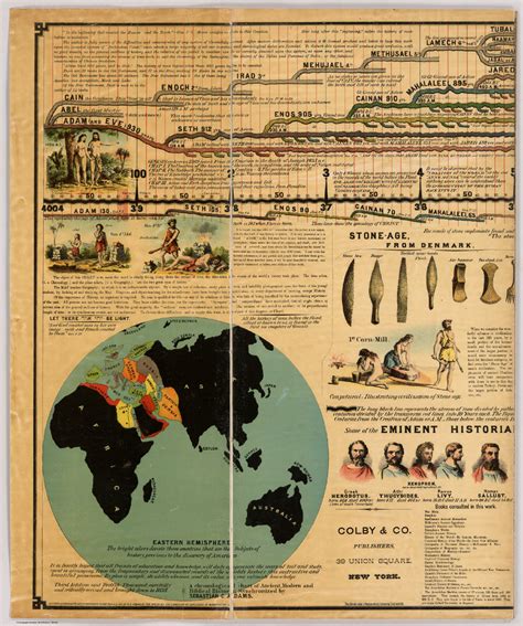 (Page 1) Adams' Synchronological Chart of Universal History. Through the Eye to the Mind. A ...