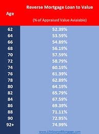 HECM Reverse Mortgage Loan Limits for 2022 in CA, CO, & ID | LifeSource ...