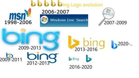 Bing Logo Evolution by Fat--Yoshi on DeviantArt