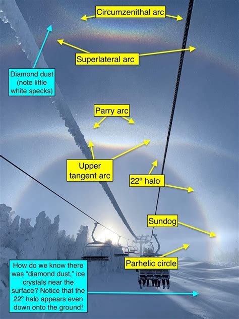 The story behind the incredible optical phenomenon photographed in New Hampshire — Earth Changes ...