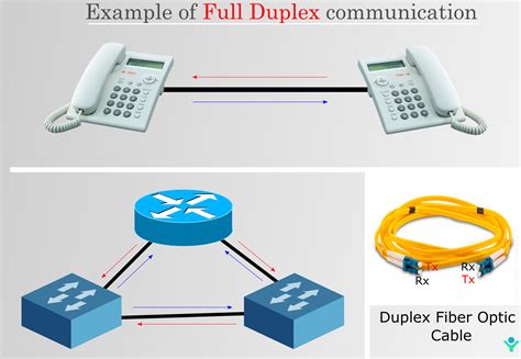 Full Duplex communication | Transmission, Communication, Duplex