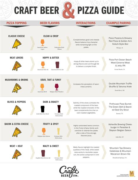 Chart: Easy Tips for Craft Beer and Pizza Pairings