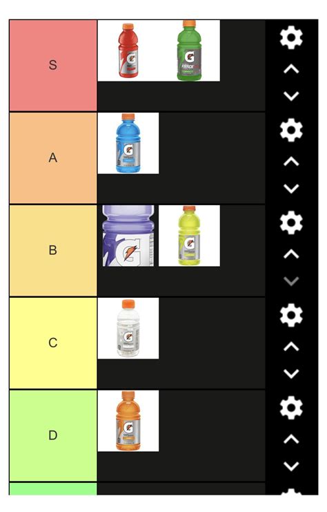 Gatorade flavors tier list : r/tierlists