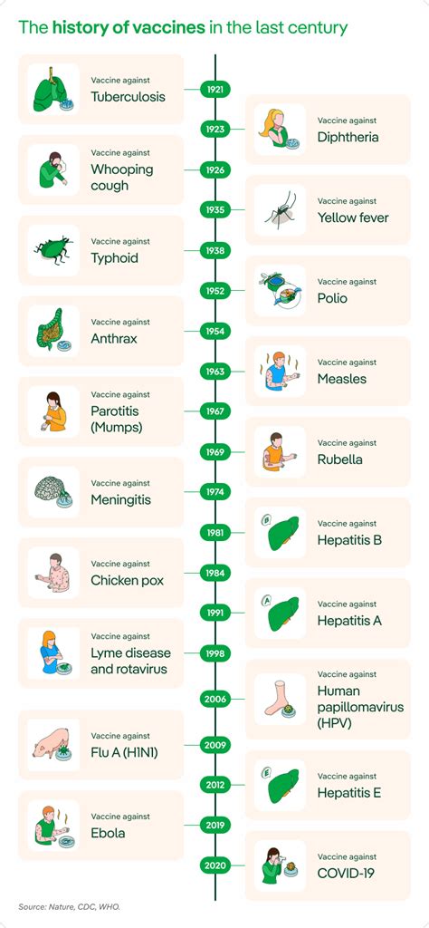 History of Vaccines, what was the first? - Iberdrola