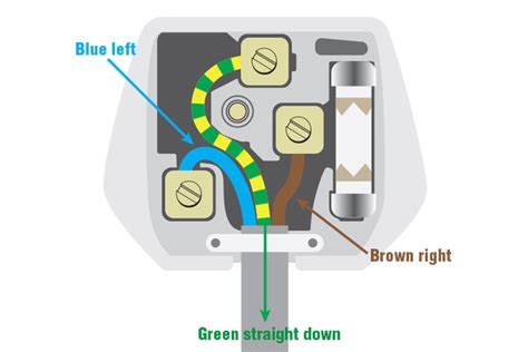 Wiring Diagram Uk - Wiring Diagram and Schematics