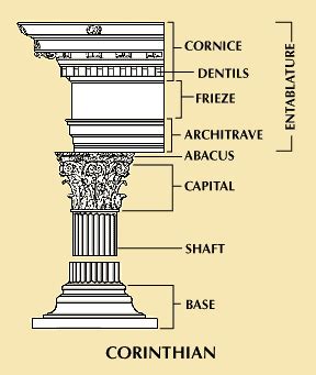 Shaft | architecture | Britannica