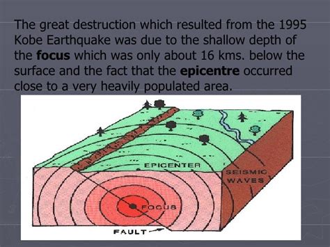 The Kobe Earthquake Geo Project