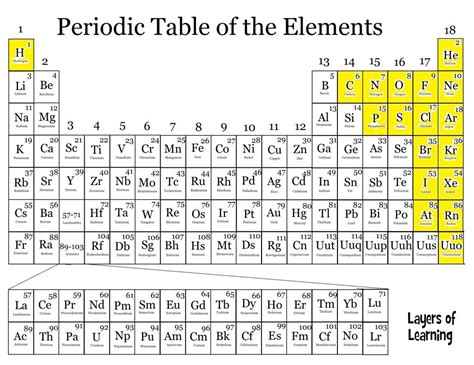 Layers of Learning Science: hands-on experiments family-style | Learning science, Work family ...