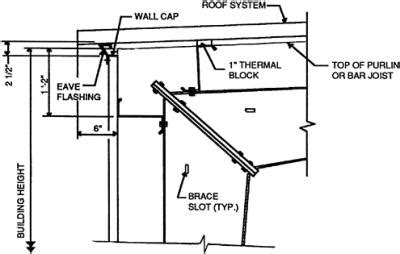 5.9: EAVE STRUTS | Engineering360