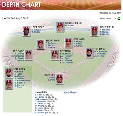 Mlb Depth Charts Printable