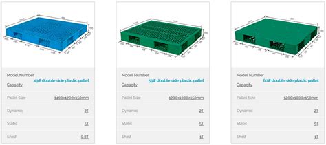 7 Factors to Consider Before You Buy Heavy Duty Plastic Pallets - Wee ...