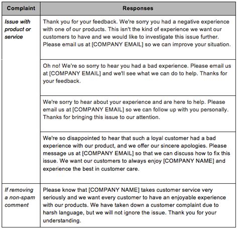 How to Deal with Negative Comments on Facebook - Practical Ecommerce