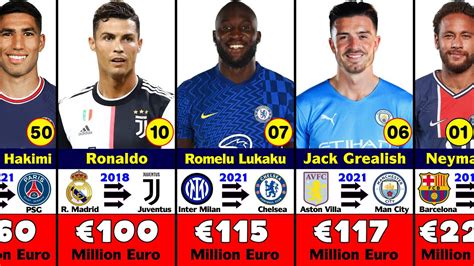 Top 50 Most Expensive Transfers In All Time Football History. - YouTube