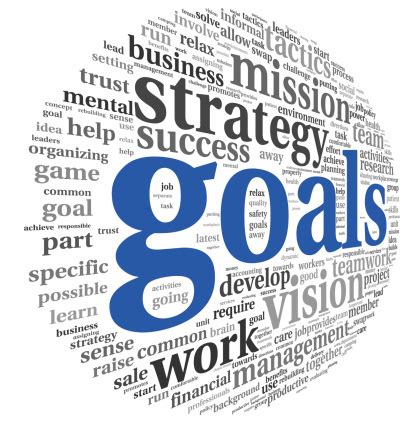 Goals: Essential for business success | Setting goals & achieving them