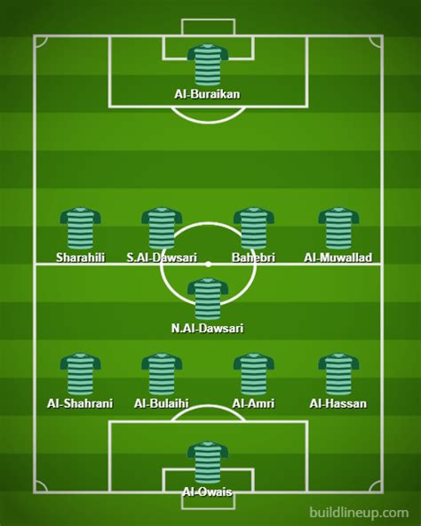 World Cup Group C preview - Broadway Sports Media