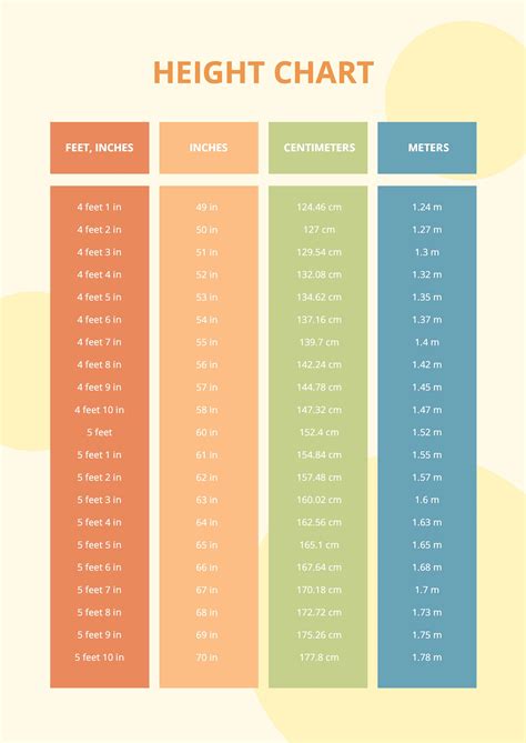 Height Measurement Conversion Chart