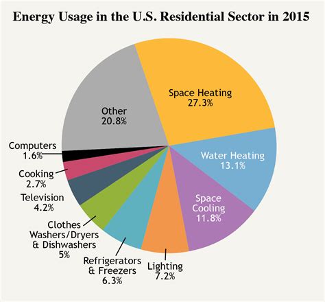 Energy Efficiency, Heating & Cooling — The National Academies