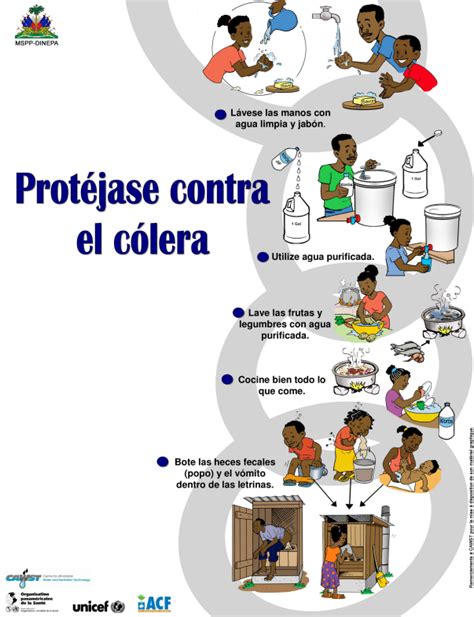 Cholera Prevention Poster | WASH Resources