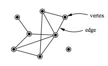 Network theory - Wikiwand