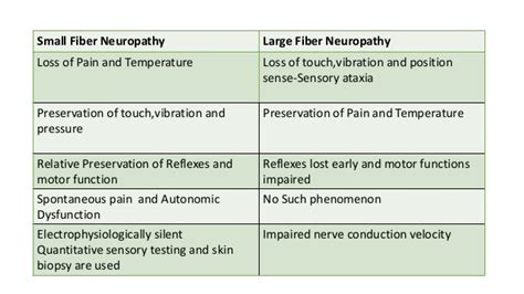 Neuropathy and HIV