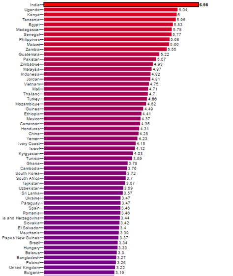 IMF and other GDP and GDP per capita projections | NextBigFuture.com